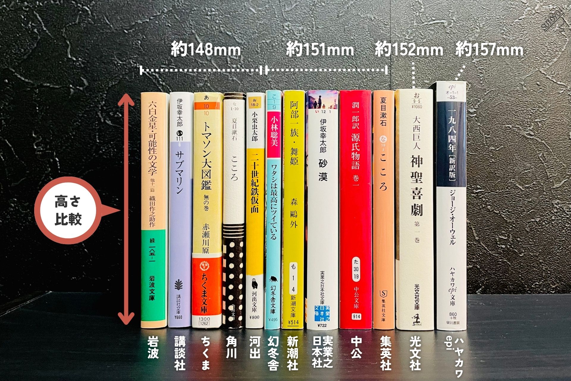 文庫本とは?意味やサイズを簡単に解説!新書や単行本との違いも具体的に紹介 - SUTOYOI