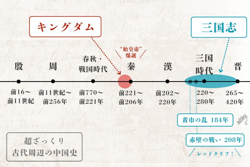 三国志とキングダムはどっちが先?年表で時系列にチェック