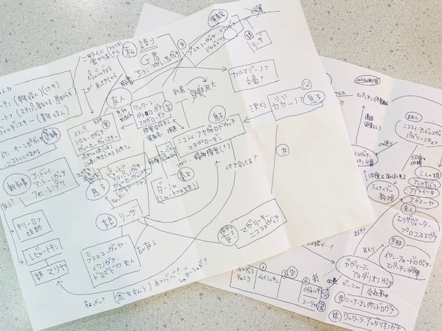 人物相関図をつくりながら読み進める